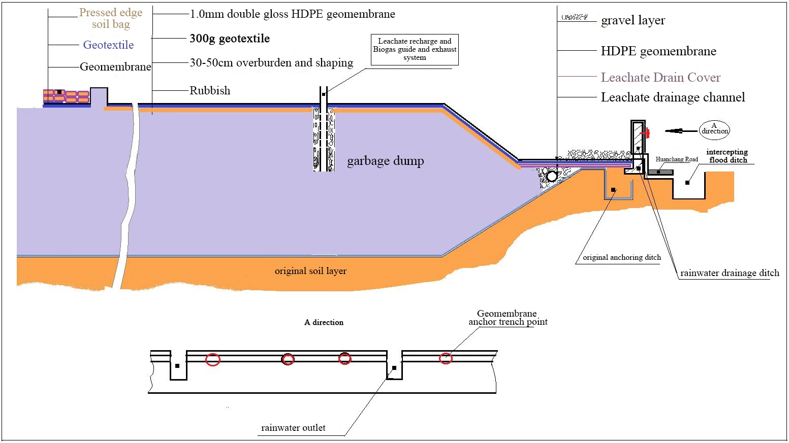 landfill geomembrane 7